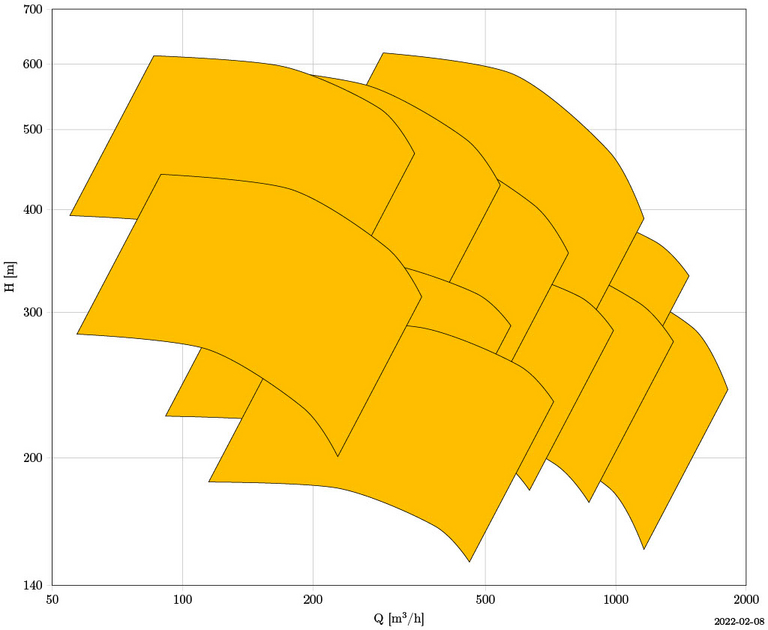 KGRD - Kennfeld KGRD: BB2 Pumpe mit Kennlinienfeld zur Förderhöhe und Leistungsaufnahme.