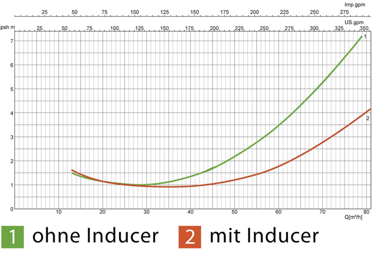 KRH-Kennlinie mit Inducer pdf_seite6-1_04.jpg