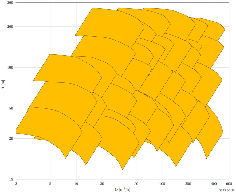 Characteristic Curve KRHV