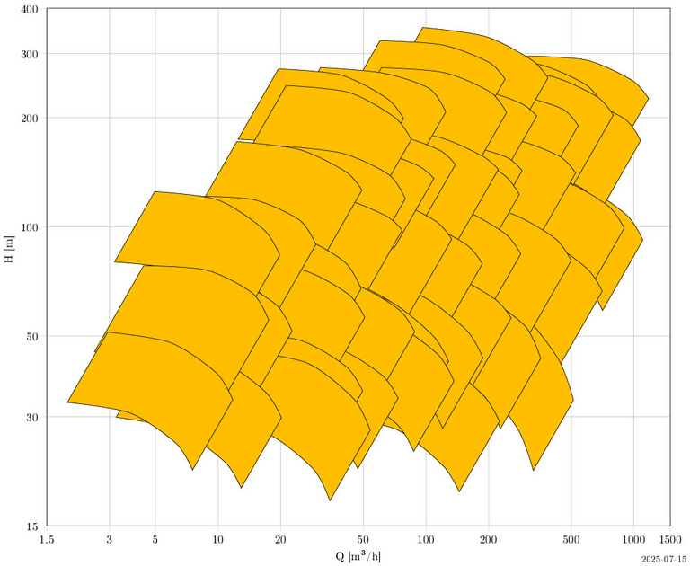 KRH_50Hz: OH2 pump with characteristic curve field at 50 Hz for pressure-volume flow characteristics.