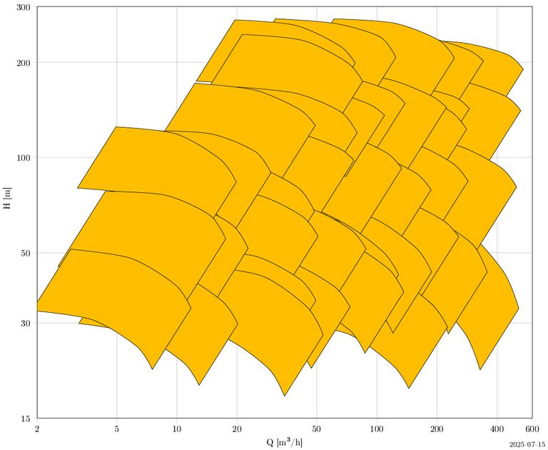 Characteristic Curve KRHV