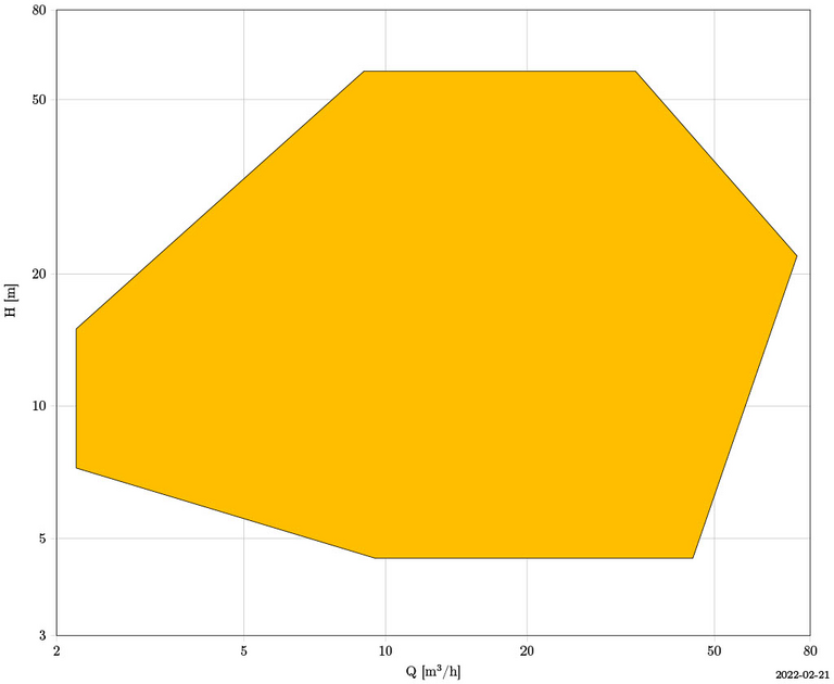 Kennfeld einer KRE/KRES/KRESB Apollo-Pumpe dient der Darstellung der Betriebsparameter.