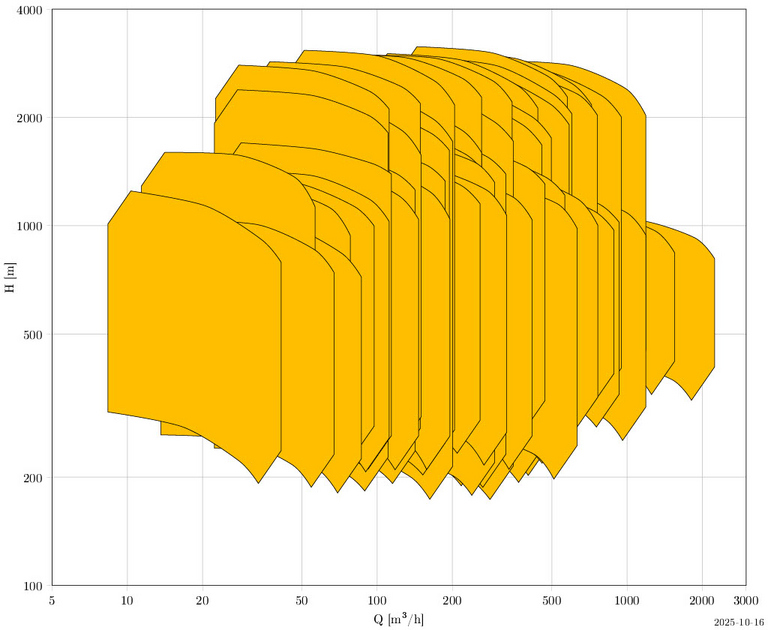 GP: BB4 pump with performance characteristics and pressure curve.