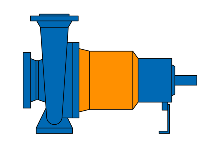 Chemical Process Pump
