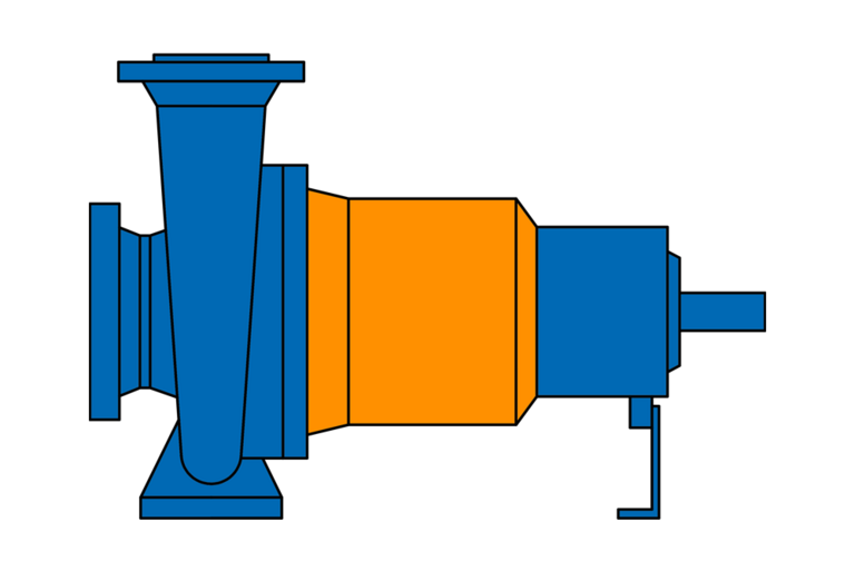 Chemieprozesspumpen